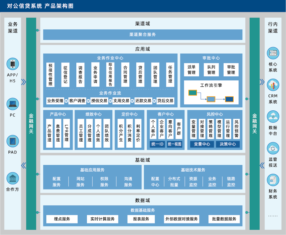 架构图